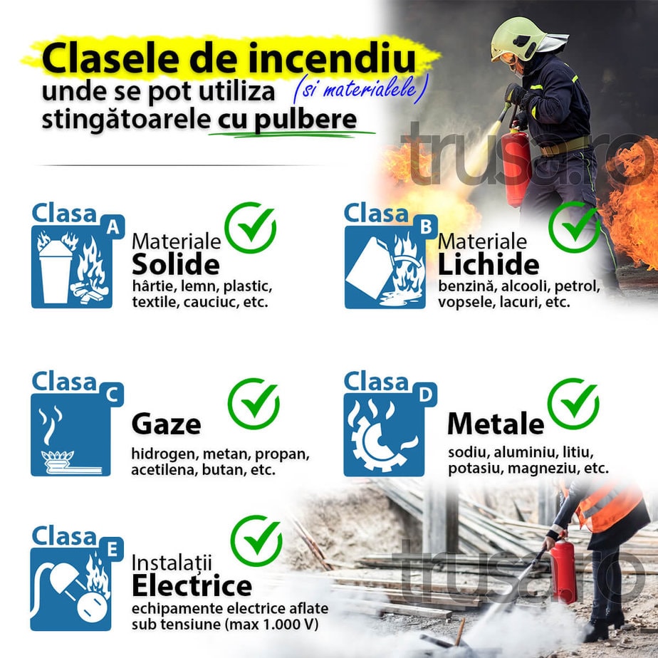 Clasele de incendiu unde se pot utiliza stingatoarele cu pulbere